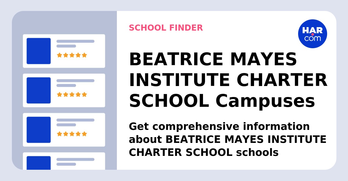 BEATRICE MAYES INSTITUTE CHARTER SCHOOL schools School Ratings